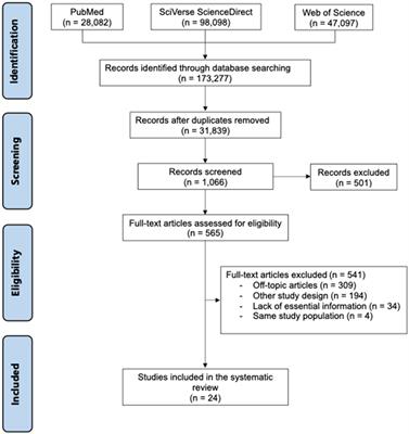 Occupational risk factors for multiple sclerosis: a systematic review with meta-analysis